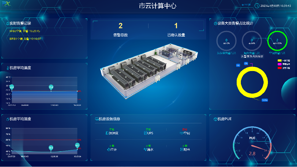 3D可视化机房环境监控  定制化